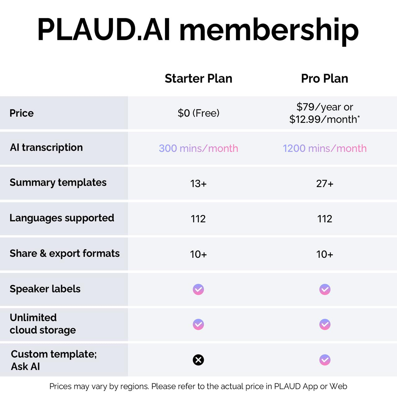 PLAUD NotePin & AI Pro Plan